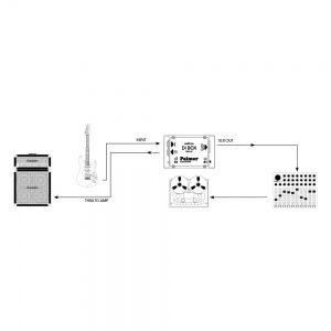PAN 02 - DI Box active