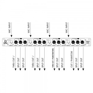 PRMMS - 4-kanálový mikrofónový splitbox