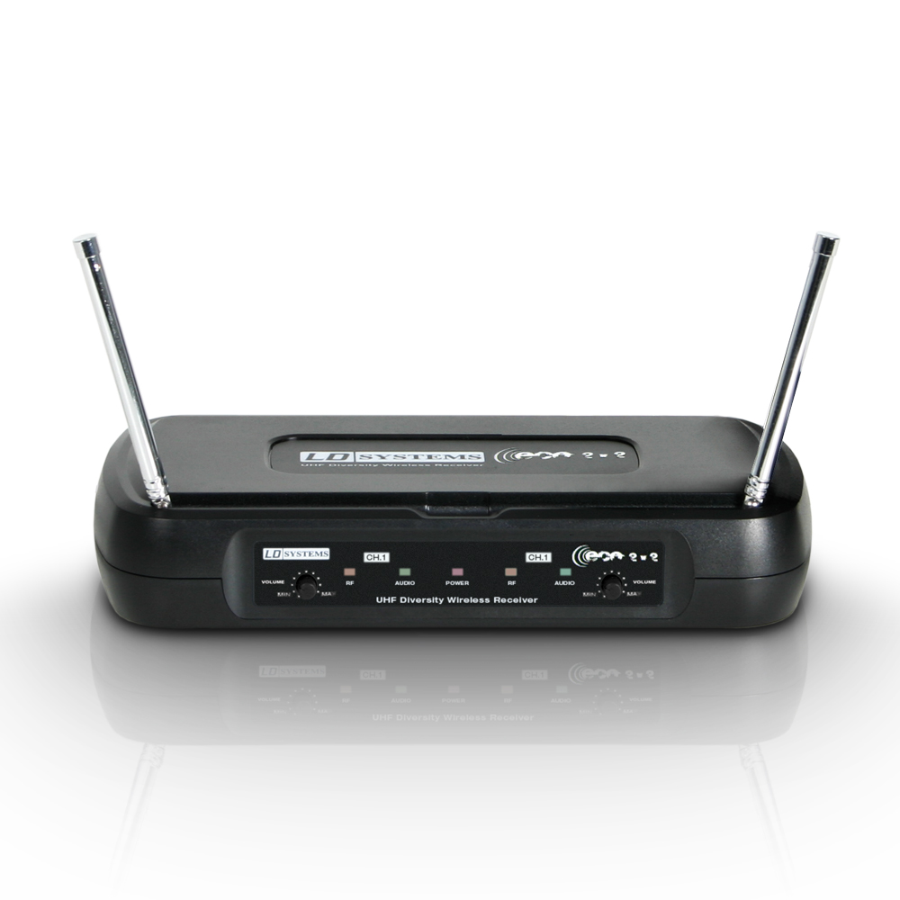 ECO 2X2 R 2 - Dvojitý prijímač 863.9 and 864.9 MHz