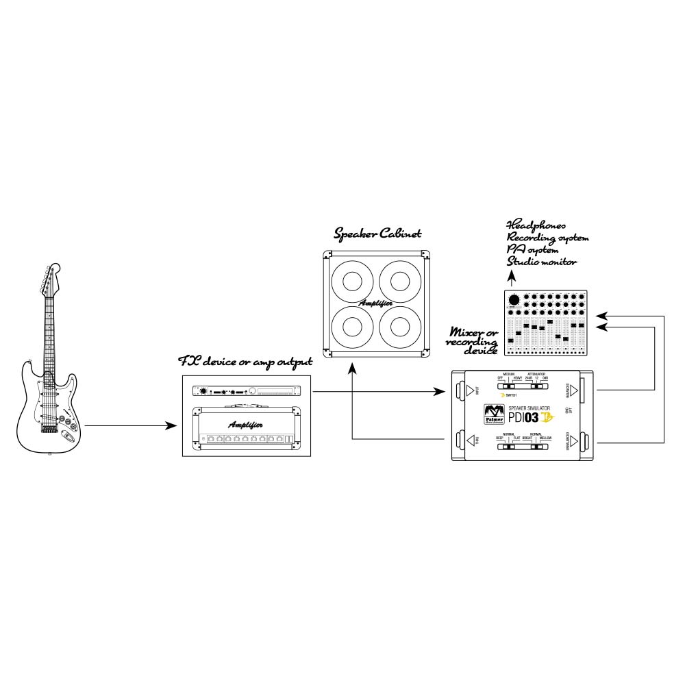 PDI 03 JB - Joe Bonamassa gitarový reproduktorový simulátor DI 