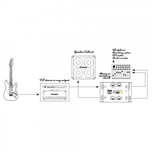 PDI 03 JB - Joe Bonamassa gitarový reproduktorový simulátor DI 